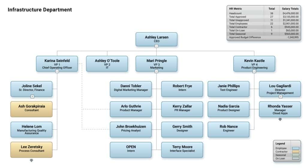 organization chart program for mac
